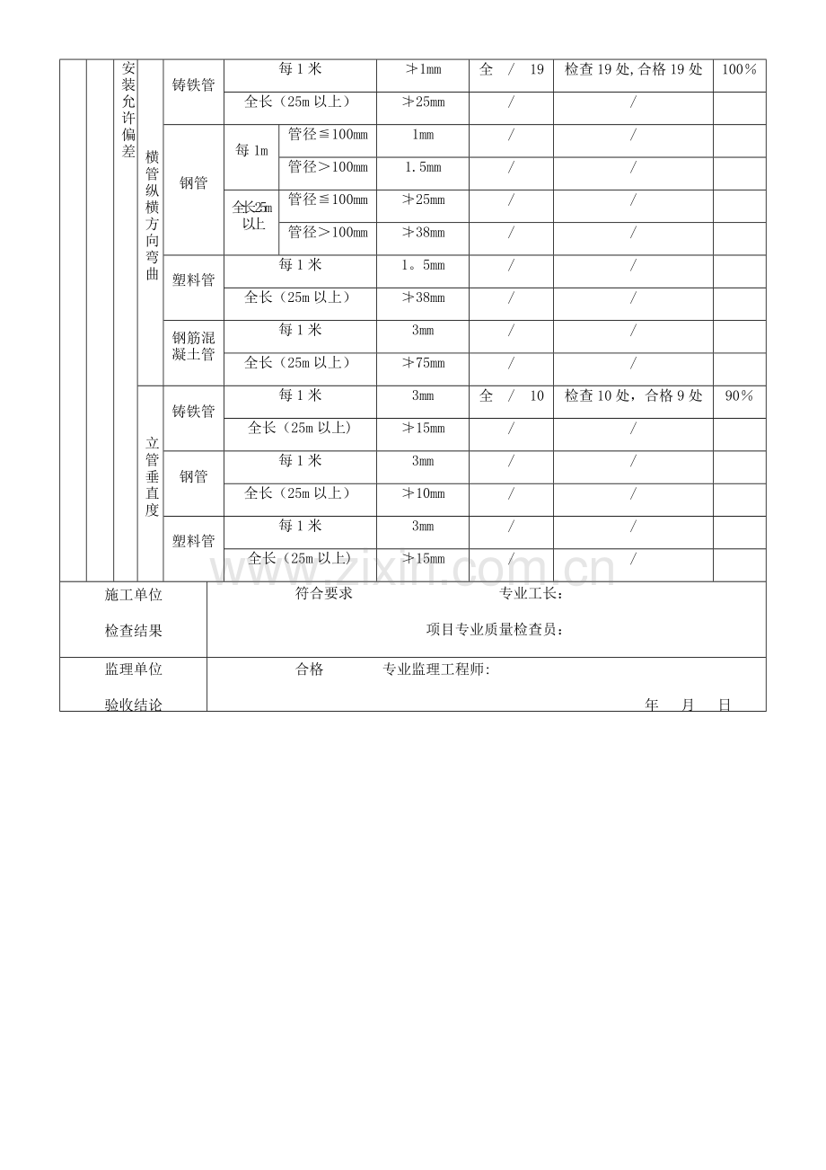 排水管道及配件安装检验批质量验收记录.docx_第2页