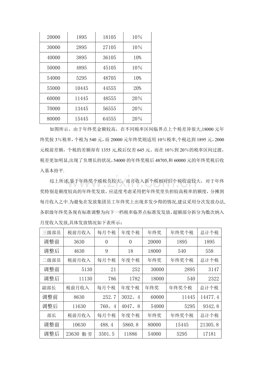 现行税收政策调整对集团薪酬制度的影响.doc_第2页