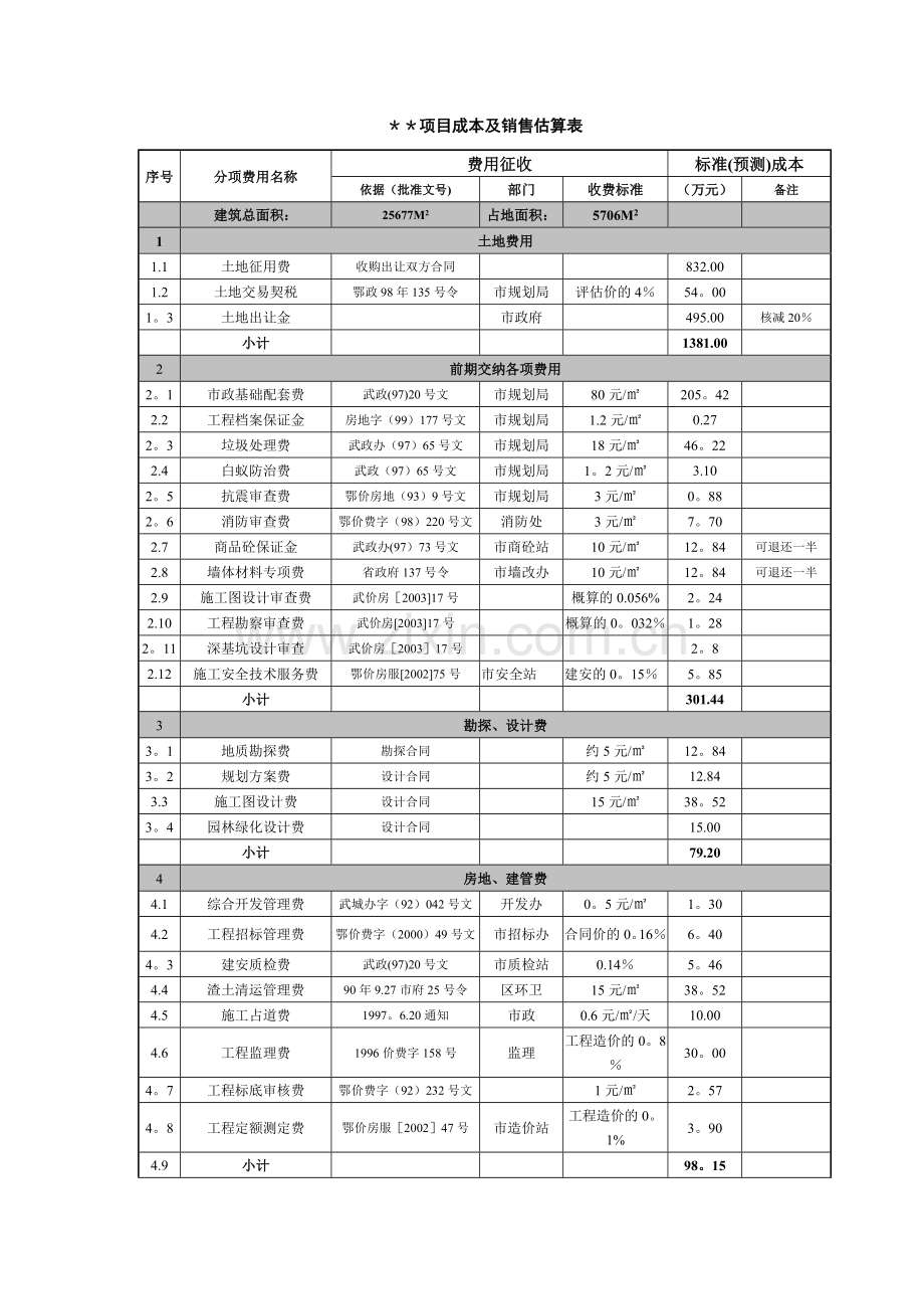 房地产项目开发成本估算表.doc_第1页