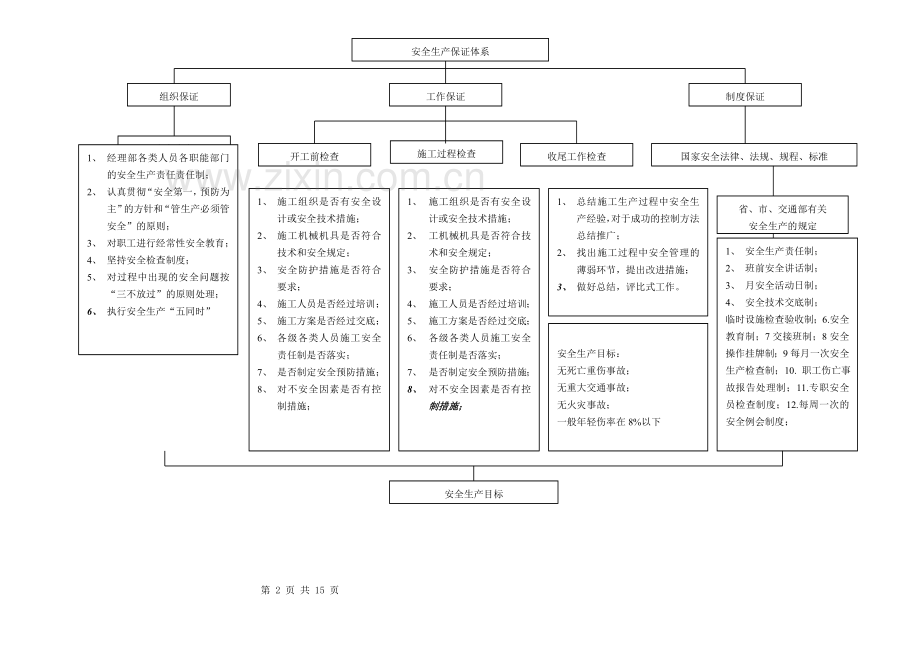 人工挖孔桩安全施工方案定稿.doc_第2页