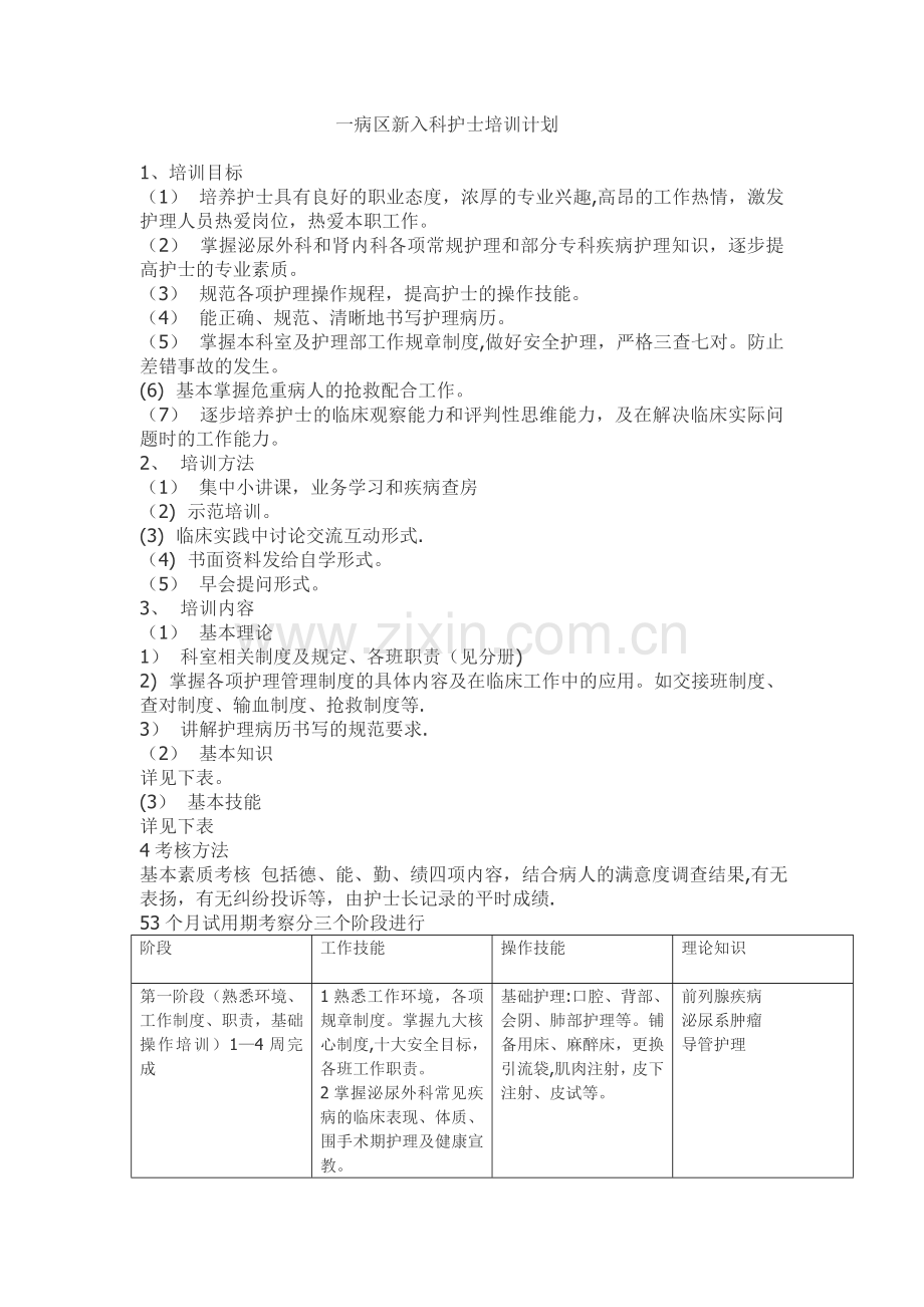 泌尿科新入科护士培训计划.doc_第1页