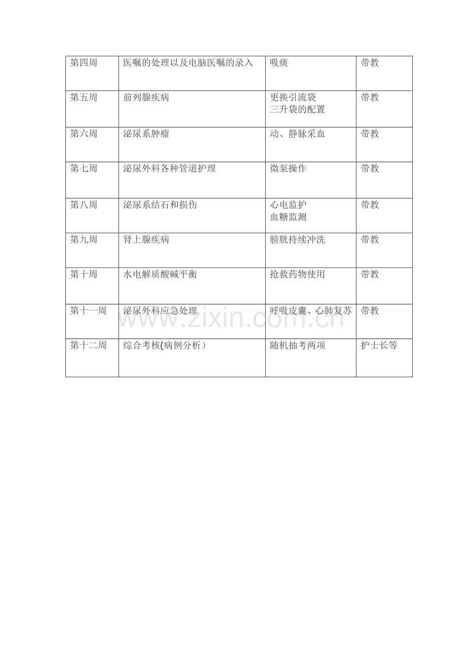 泌尿科新入科护士培训计划.doc_第3页