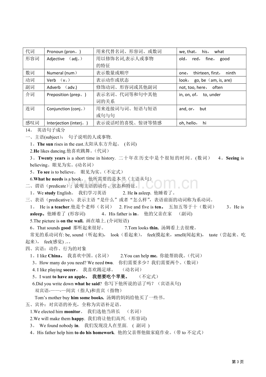 人教版英语+七年级上册各单元知识点详解.doc_第3页