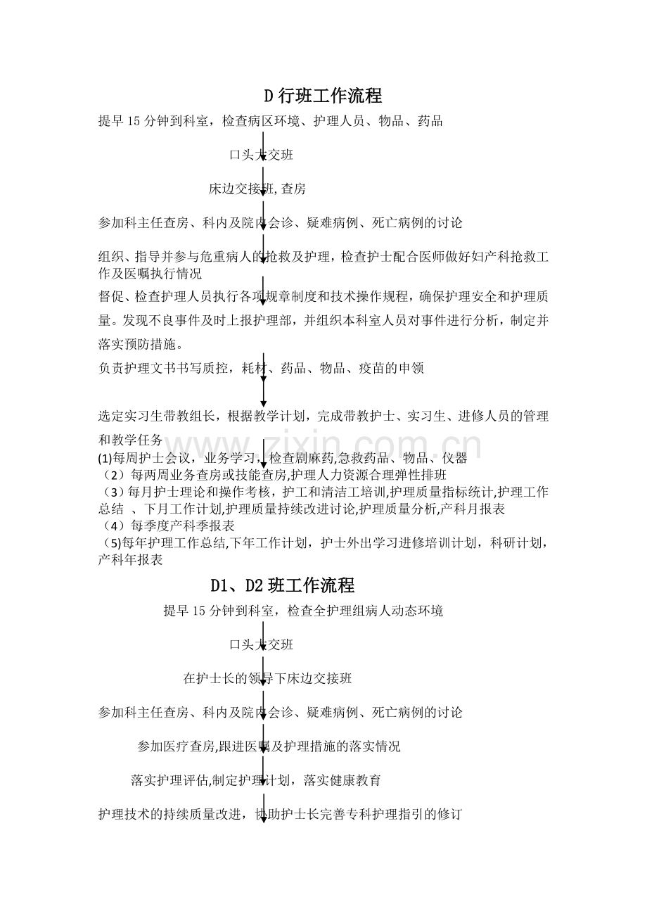 妇产科各班职责流程.doc_第1页