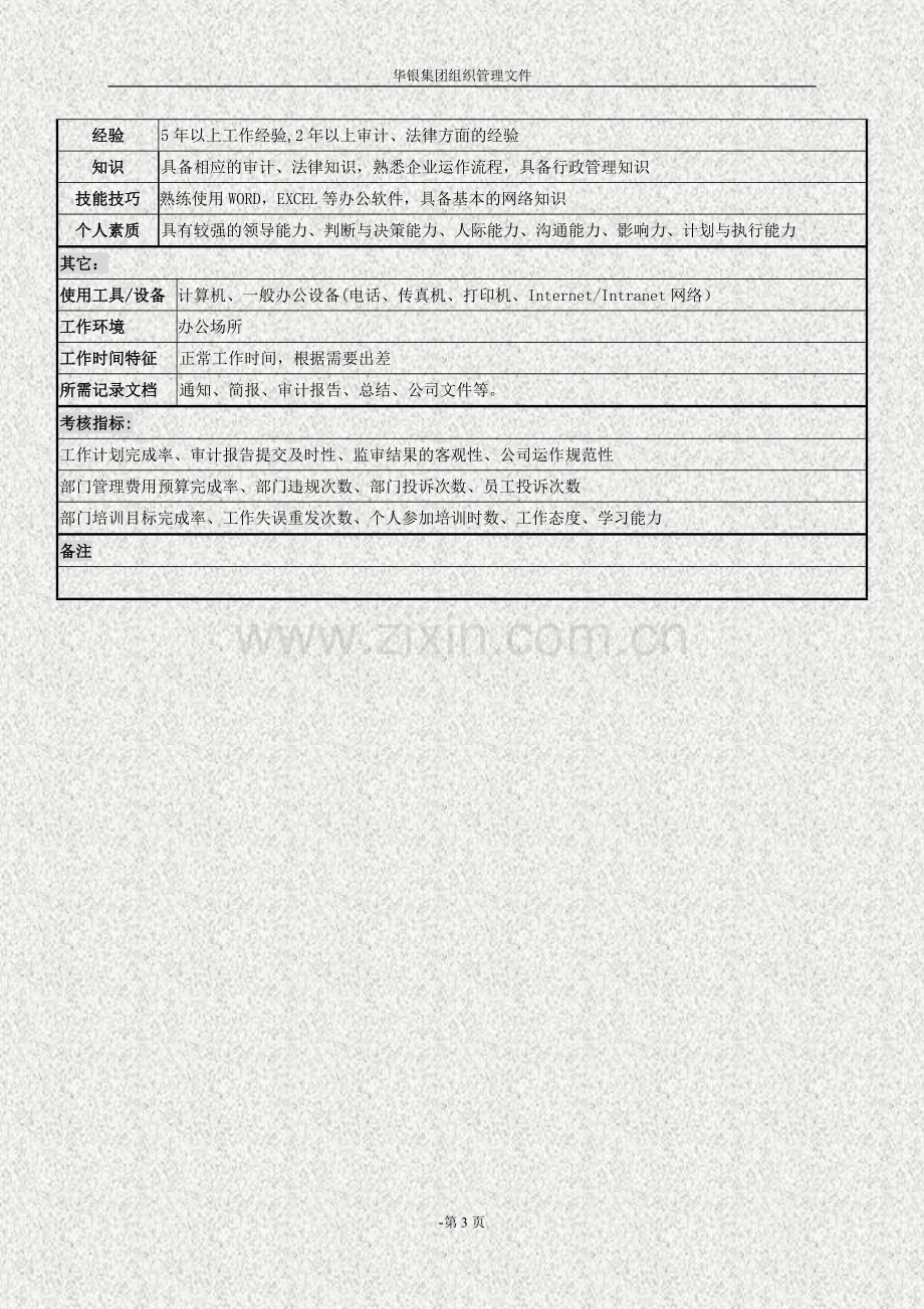 监审部经理岗位职责说明书-(2).doc_第3页