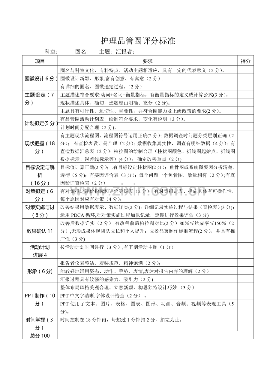 护理品管圈评分表.doc_第1页