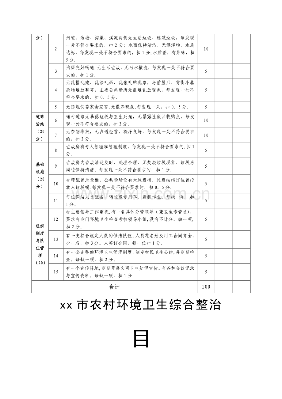 环境卫生考核细则和考核办法.doc_第3页