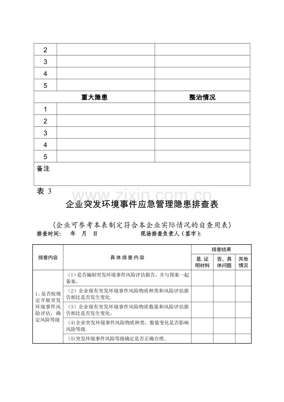 江苏企业环境安全隐患排查整治工作表格.doc_第2页