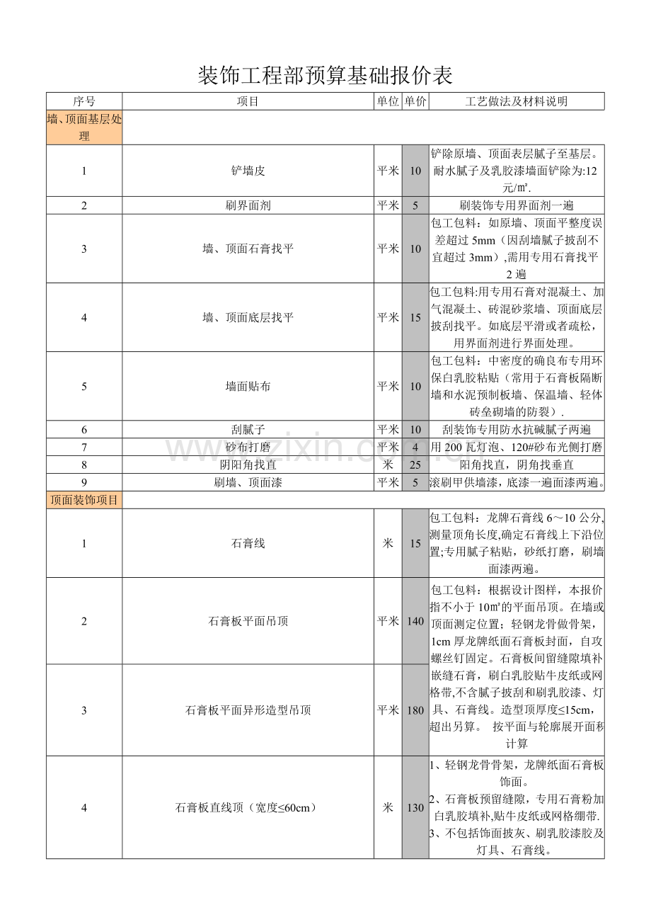 室内装饰装修工程预算基础报价表3.doc_第1页