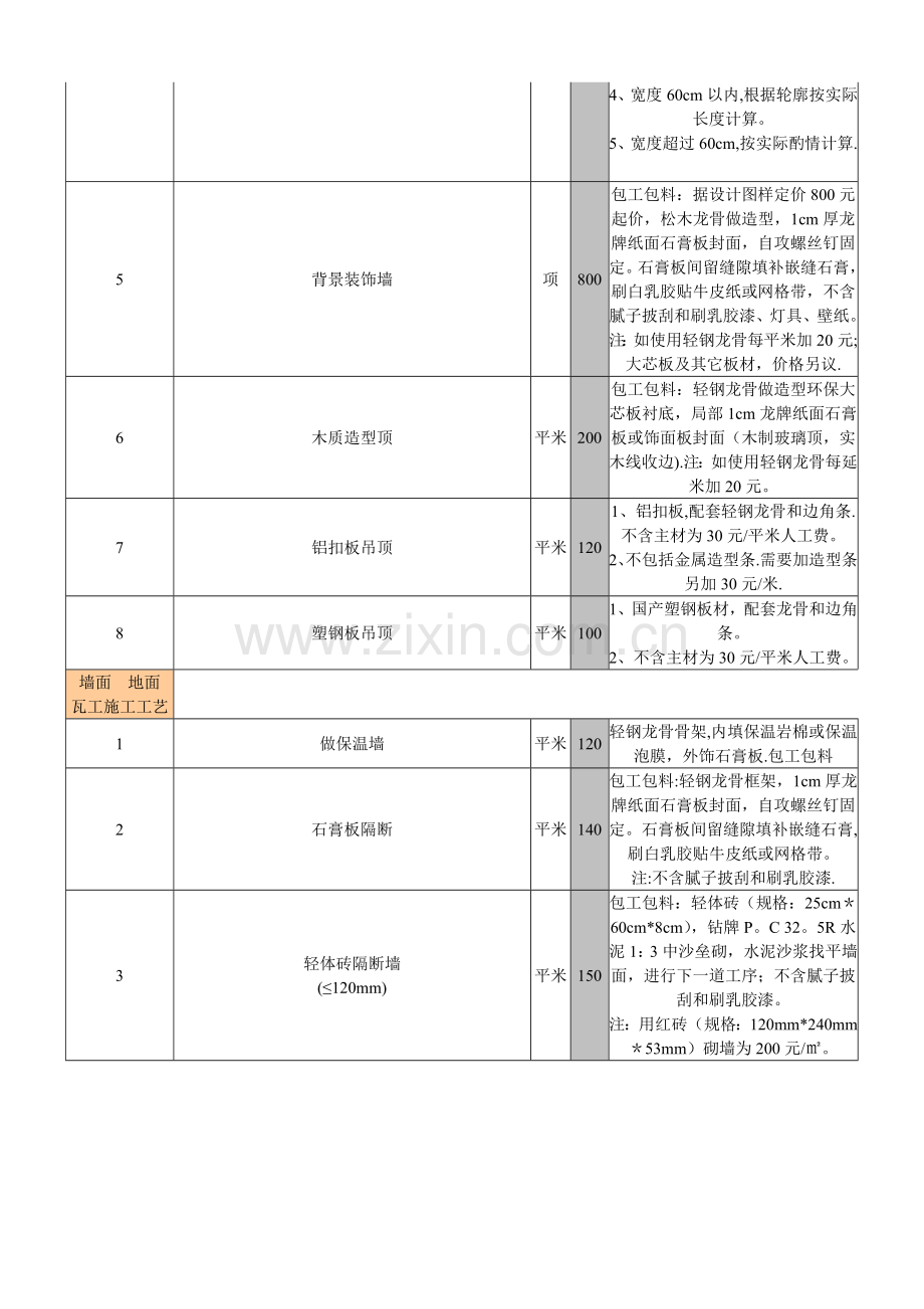 室内装饰装修工程预算基础报价表3.doc_第2页