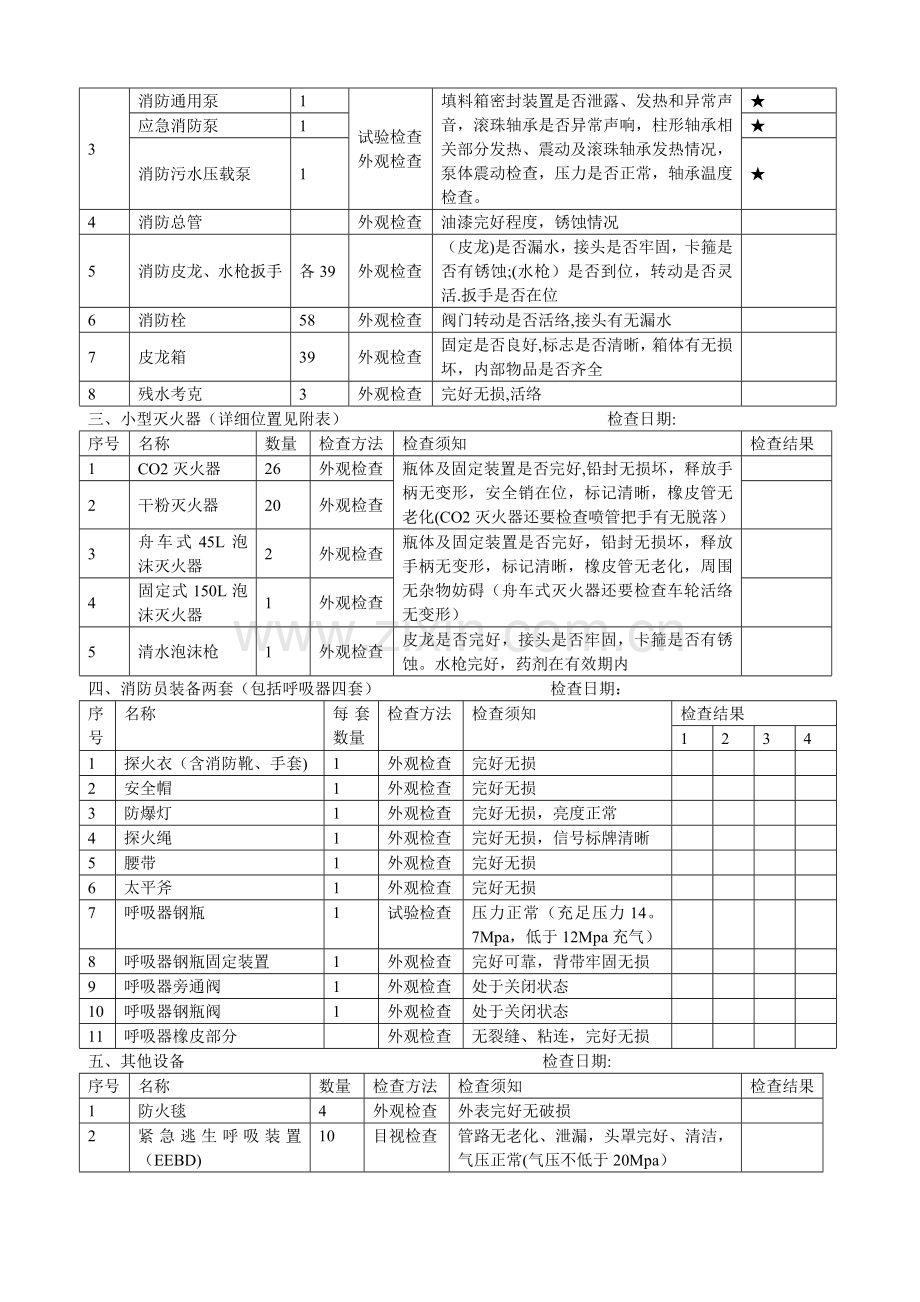 船舶消防设备维护保养计划.doc_第2页