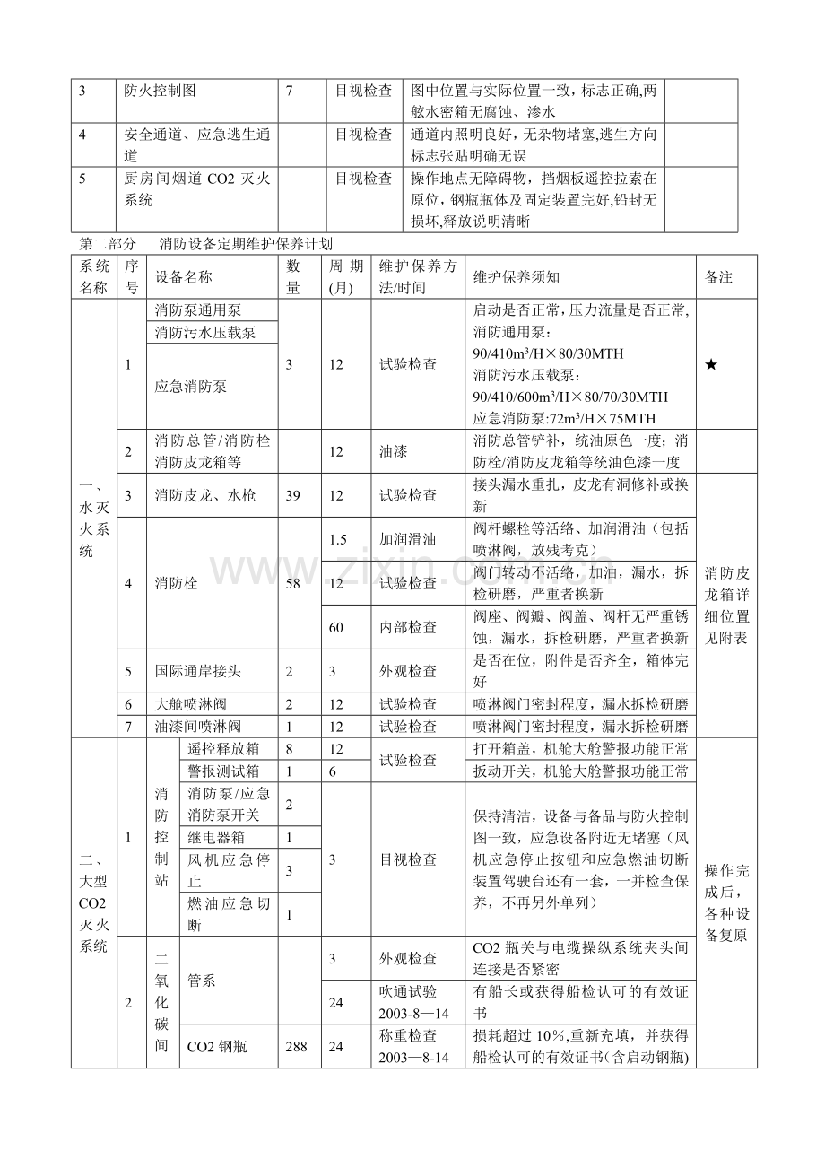 船舶消防设备维护保养计划.doc_第3页