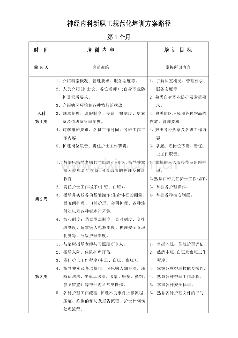 神经内科护士培训方案路径.doc_第1页