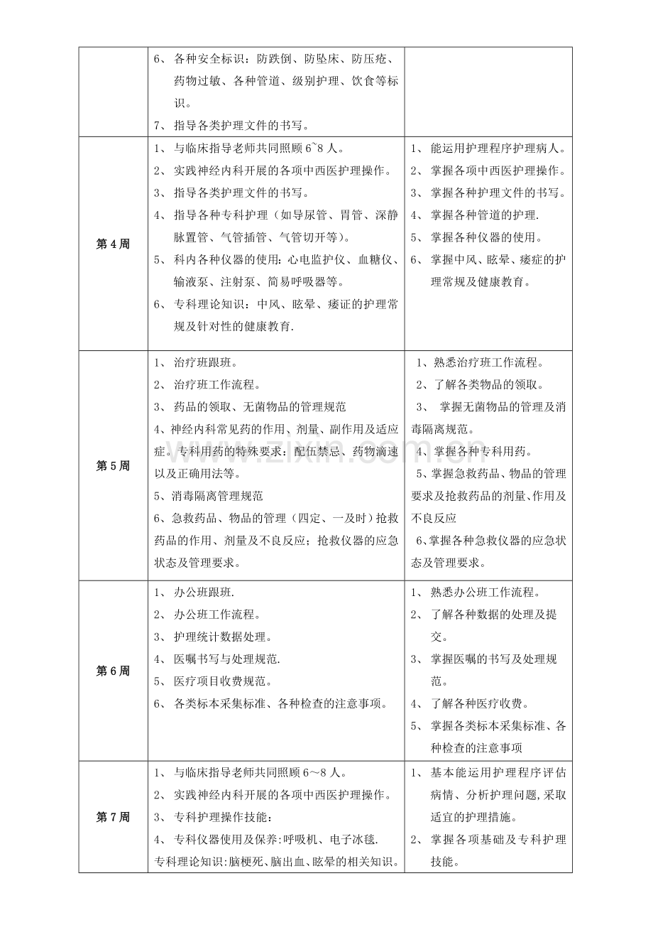 神经内科护士培训方案路径.doc_第2页