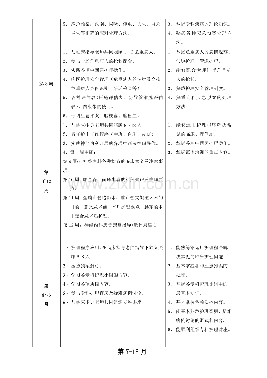 神经内科护士培训方案路径.doc_第3页