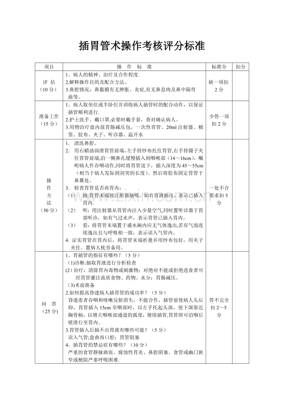 插胃管术操作考核评分标准.doc_第1页