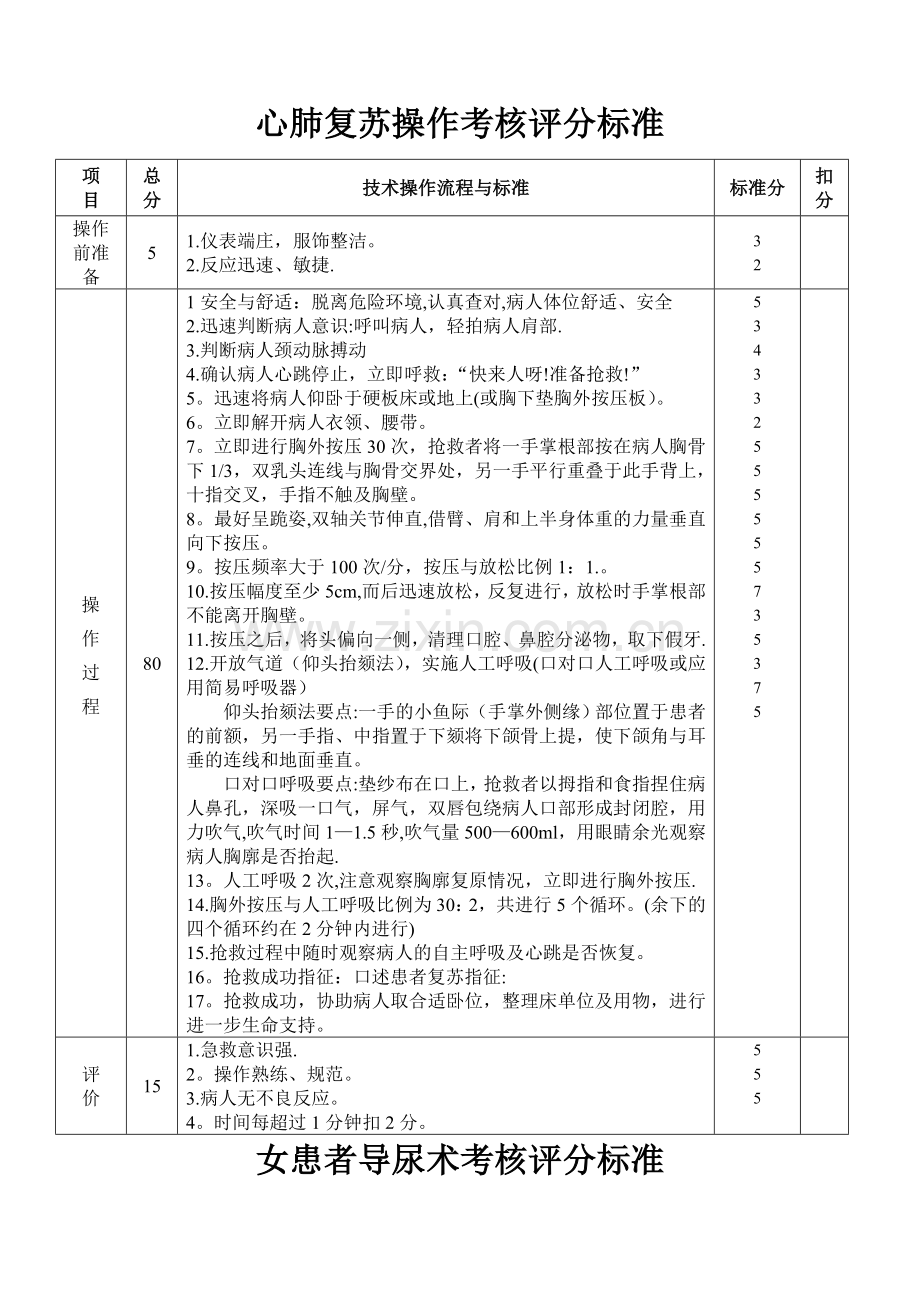 插胃管术操作考核评分标准.doc_第2页