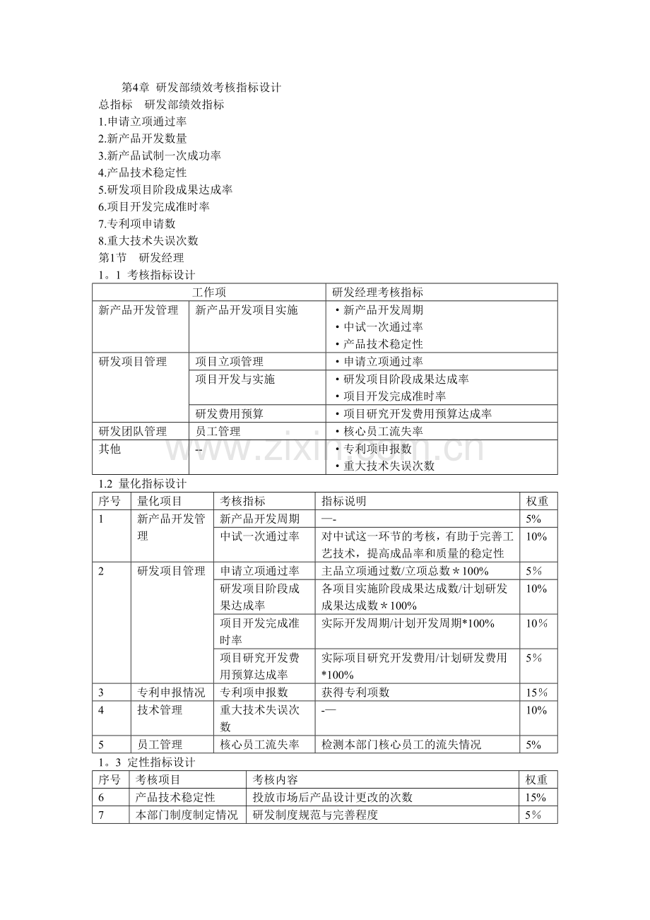 研发部绩效考核指标设计.docx_第1页