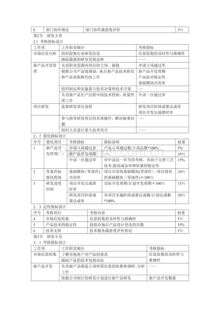 研发部绩效考核指标设计.docx_第2页