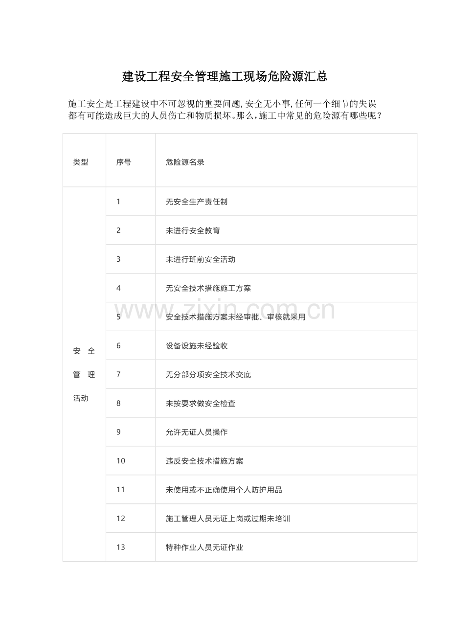 建设工程施工现场危险源汇总.doc_第1页