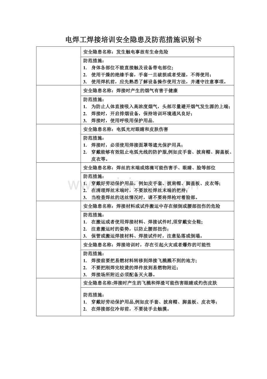 电焊工岗位作业风险识别卡.doc_第1页