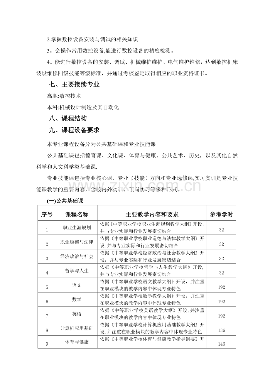 中等职业学校专业教学标准(数控技术应用专业).doc_第3页