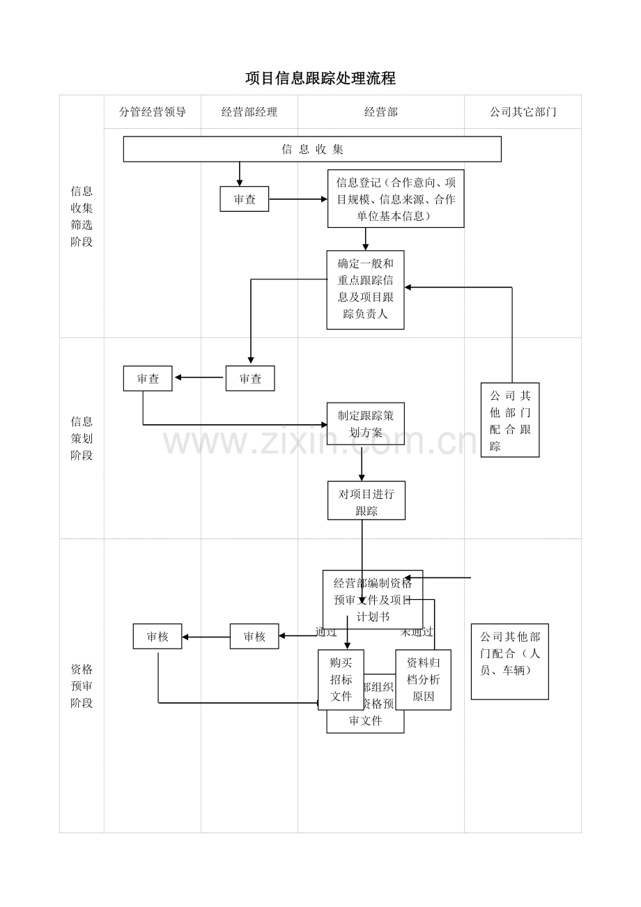 经营部工作流程图.doc_第1页