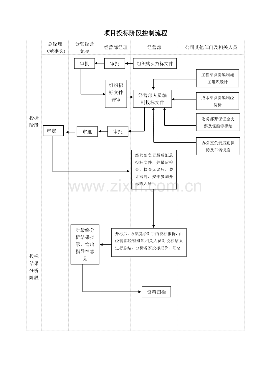 经营部工作流程图.doc_第2页