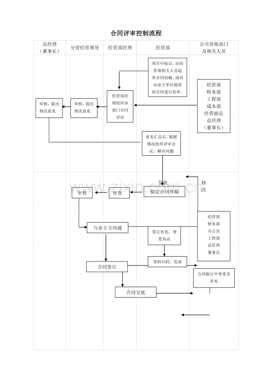 经营部工作流程图.doc_第3页