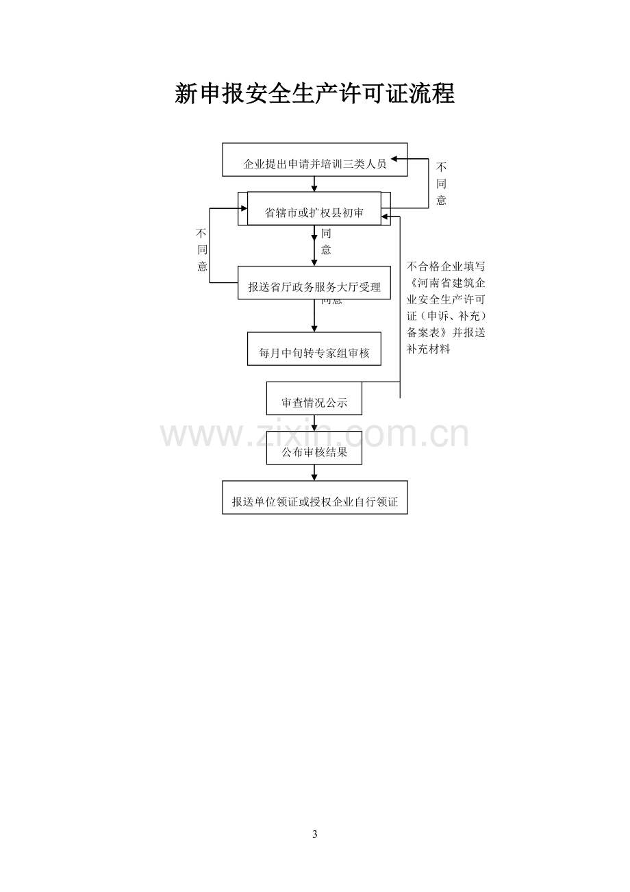 三类人员安全生产考核合格证工作手册.doc_第3页