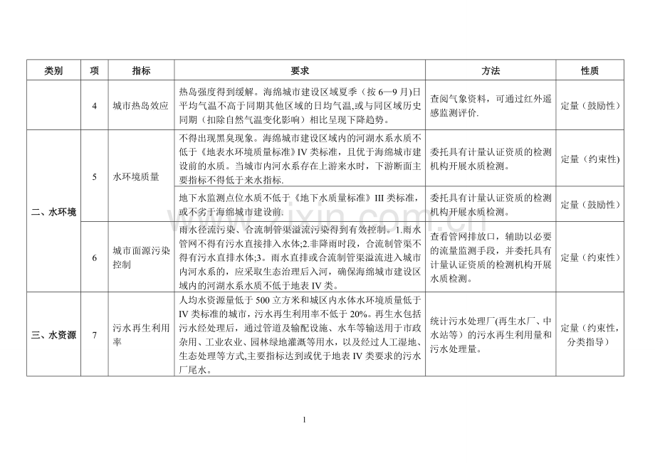 海绵城市建设绩效评价与考核指标.doc_第2页