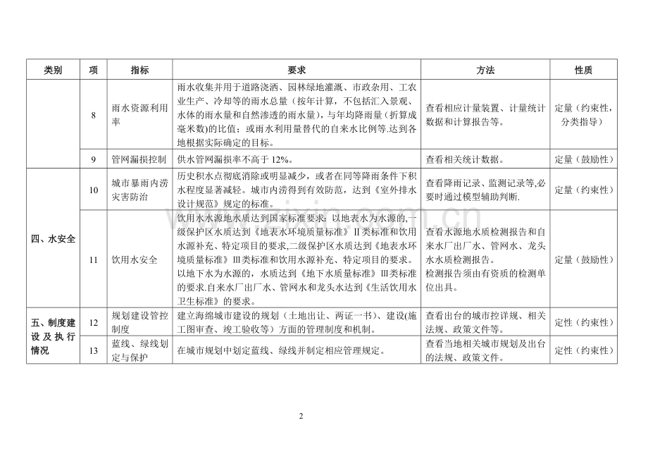 海绵城市建设绩效评价与考核指标.doc_第3页