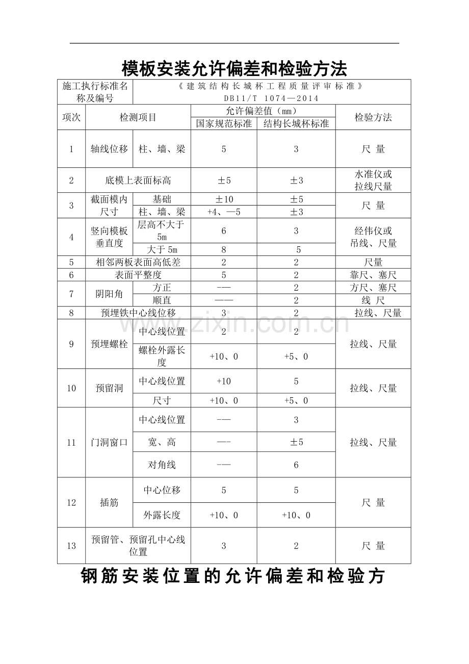 结构长城杯允许偏差和检验方法表.doc_第1页