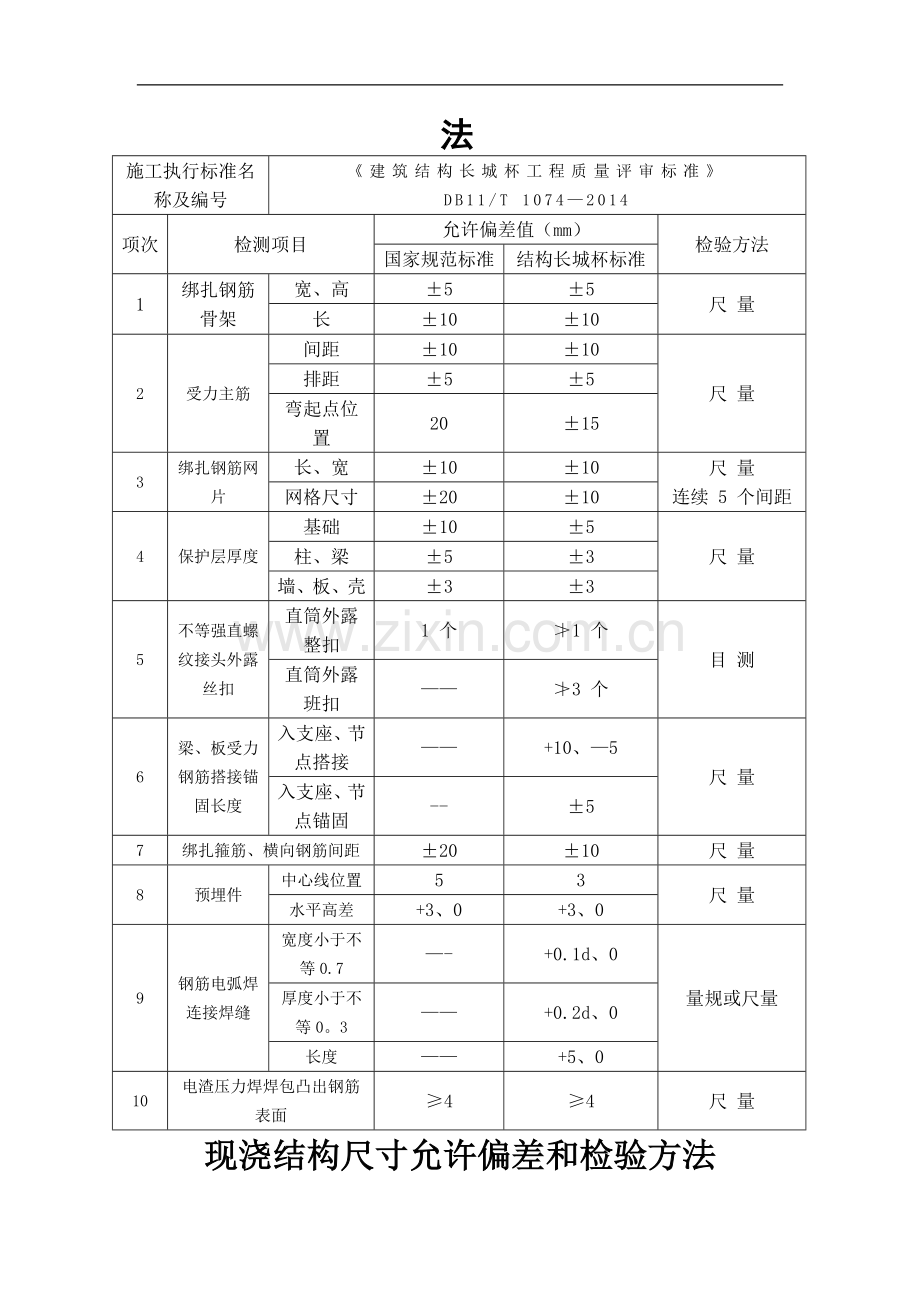 结构长城杯允许偏差和检验方法表.doc_第2页