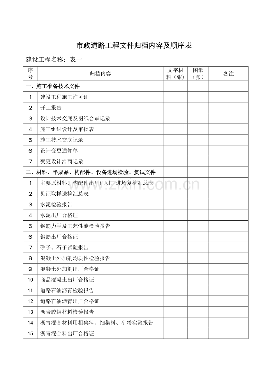 市政道路工程文件归档内容及顺序表.doc_第1页