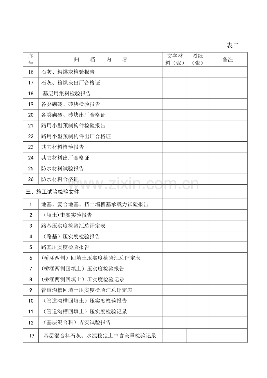 市政道路工程文件归档内容及顺序表.doc_第2页