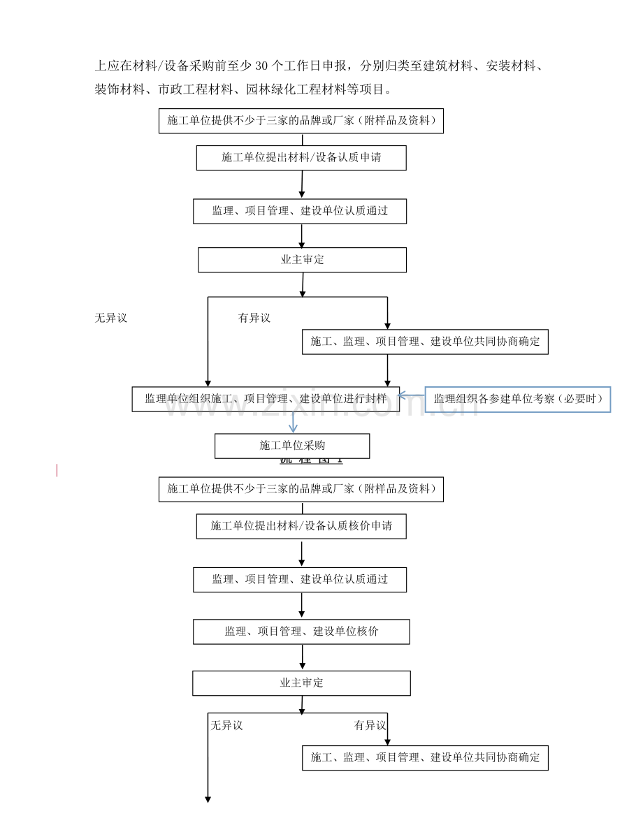 建筑材料、设备认质核价管理办法.doc_第2页