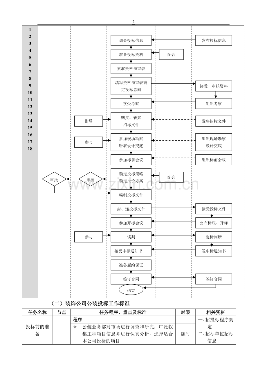 装饰公司工装管理流程表.doc_第2页