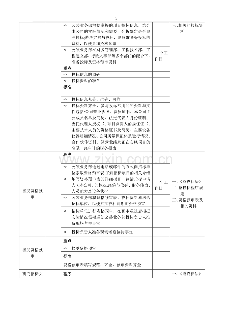 装饰公司工装管理流程表.doc_第3页