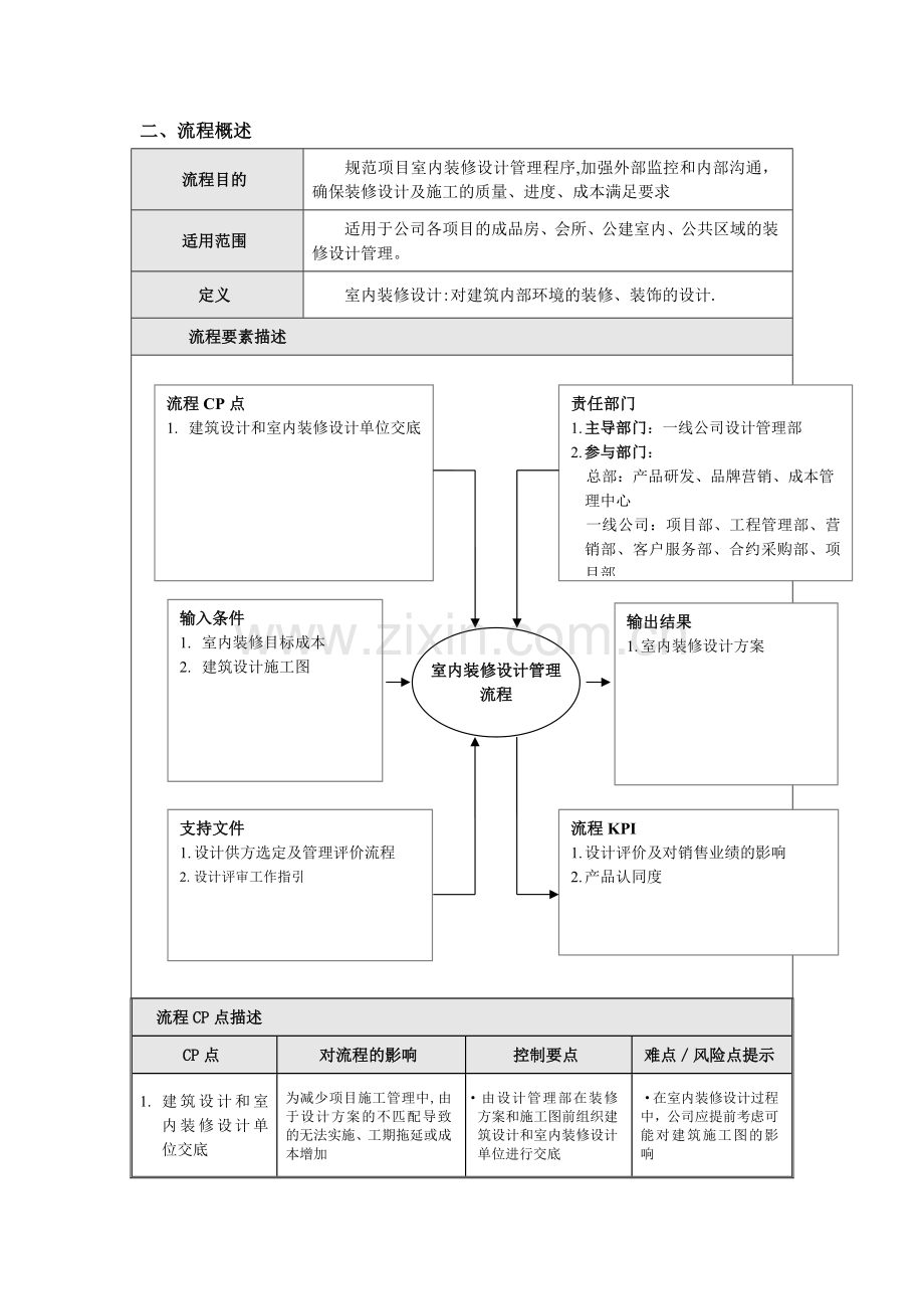 万科室内装修设计管理流程及设计任务书.docx_第3页