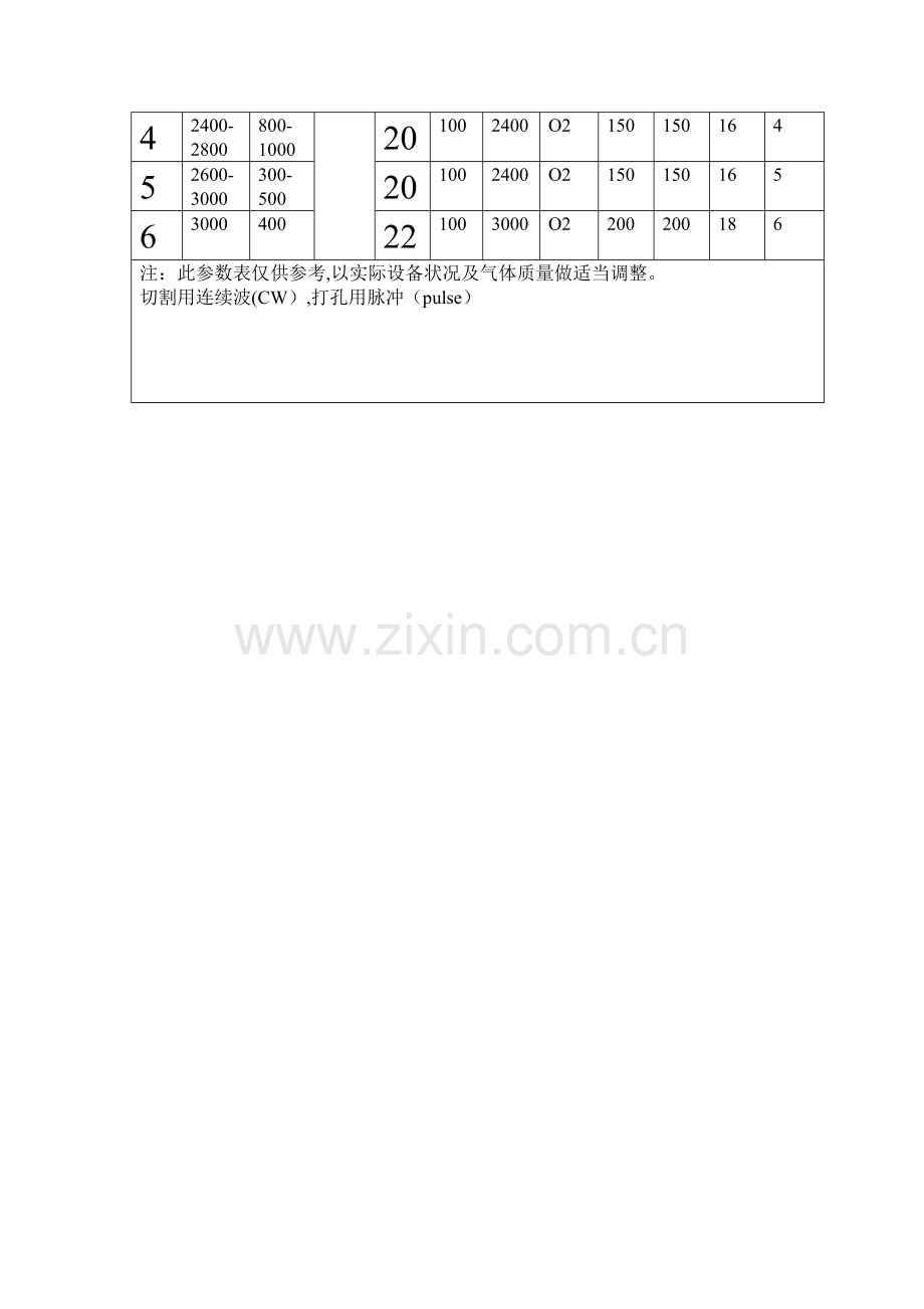 激光切割工艺参数表-激光切割机工艺参数表-柏楚激光切割系统工艺参数.doc_第3页