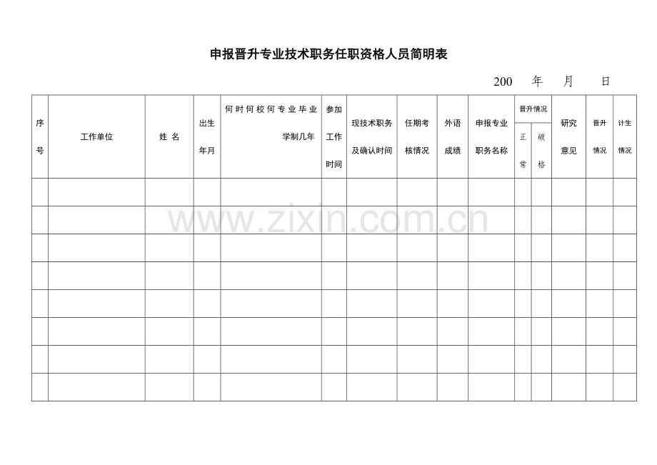 申报晋升专业技术职务任职资格人员简明表.doc_第1页