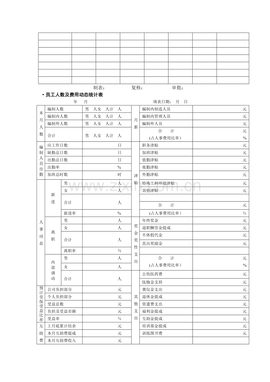 人力资源管理表单实用规划管理手册.doc_第2页