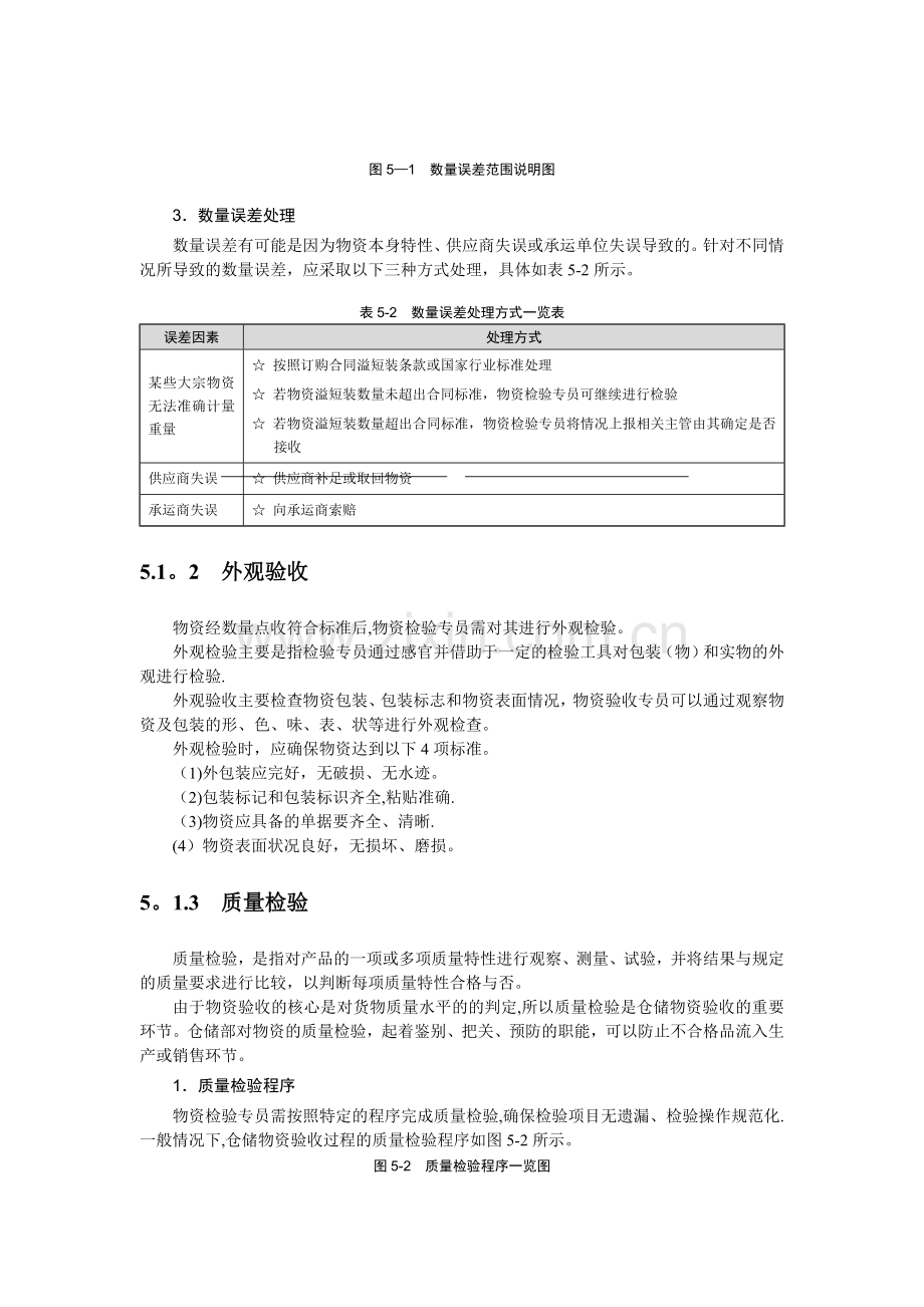 仓储精细化管理全案三.doc_第2页