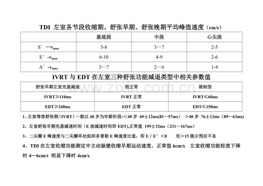 心脏组织多普勒相关参数表.doc_第2页