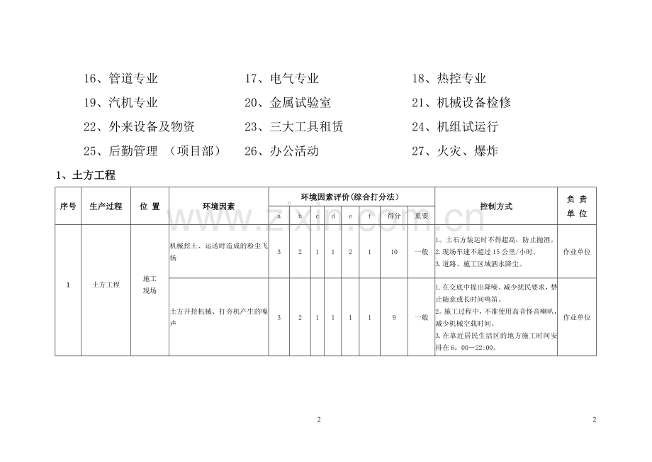 环境因素识别与评价表.doc_第2页