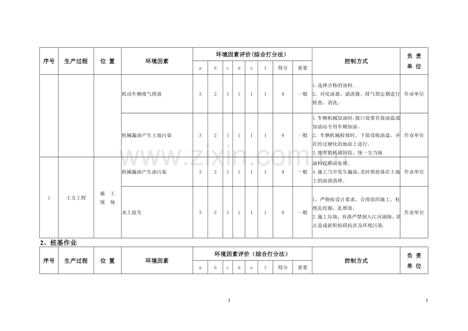 环境因素识别与评价表.doc_第3页