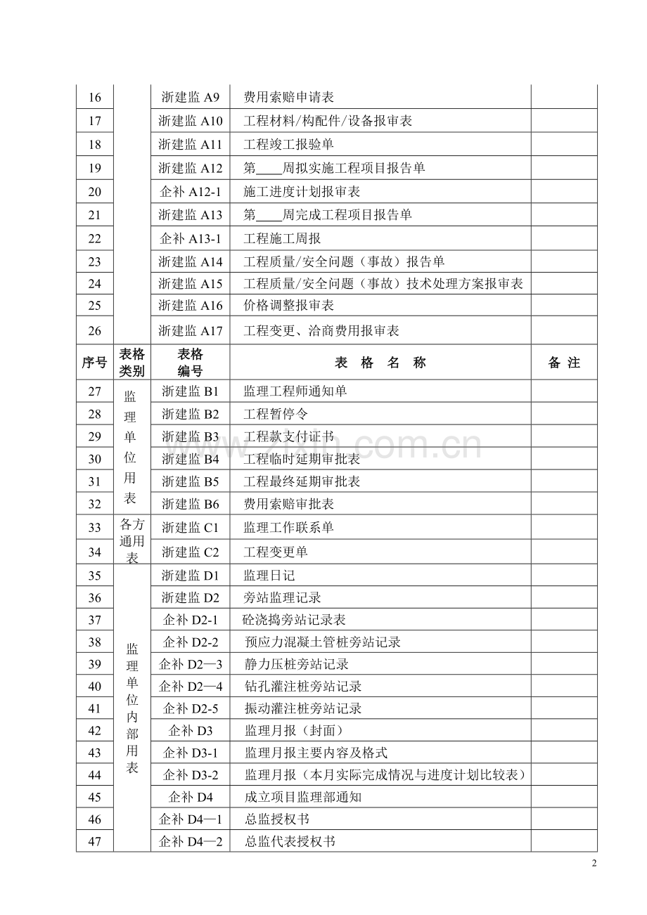 浙建监全套表格94788.doc_第2页