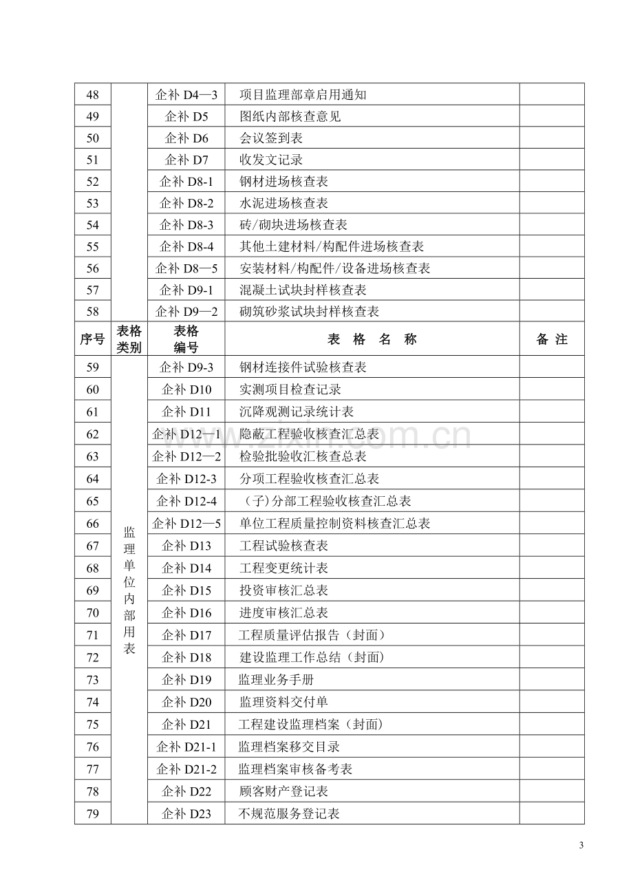 浙建监全套表格94788.doc_第3页