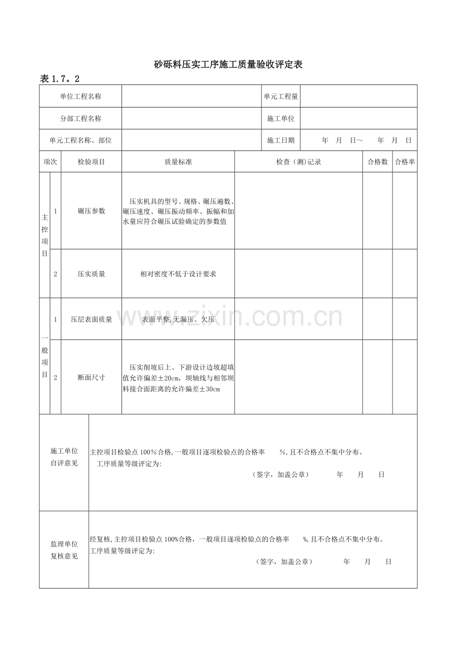 表1.7.2砂砾料压实工序施工质量验收评定表.doc_第1页